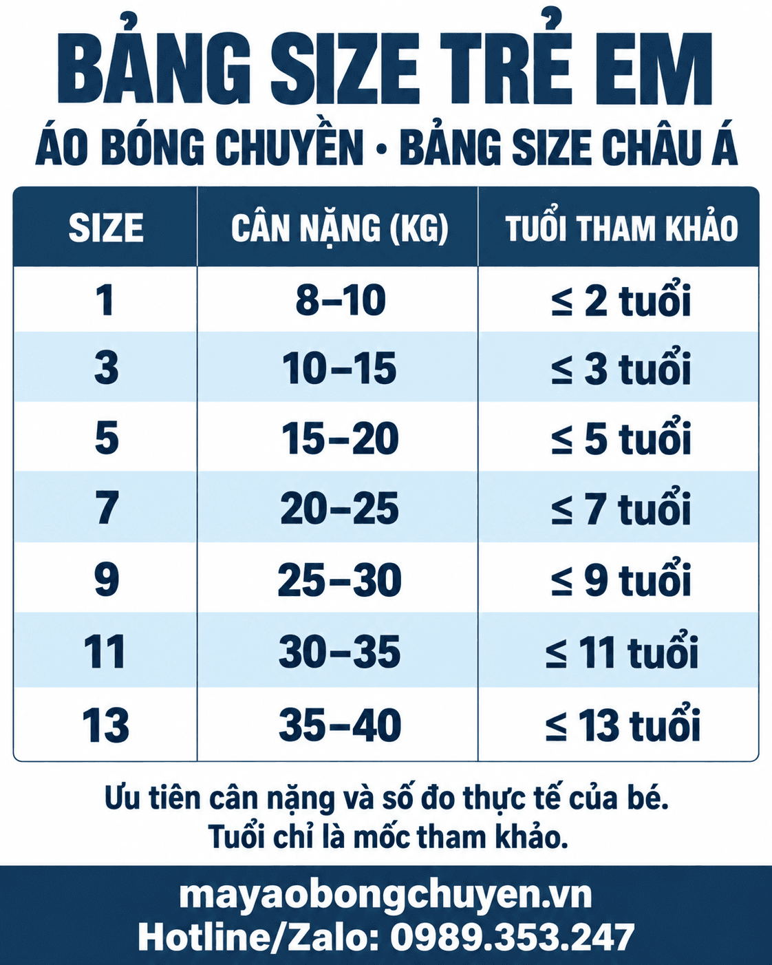 Bảng size áo bóng chuyền trẻ em tại mayaobongchuyen.vn: size 1–13 theo cân nặng và tuổi tham khảo.